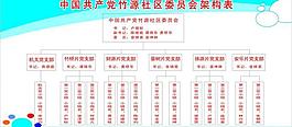 中國共產(chǎn)黨竹源社區(qū)委員員架構(gòu)表圖片