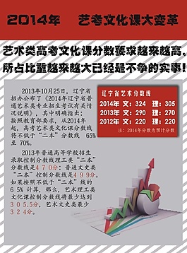藝術類高考