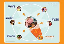 早教ppt 目錄圖片