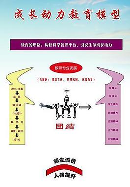 成長動力教育模型展架圖片