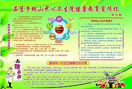健康教育宣傳欄圖片