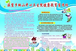 健康教育宣傳欄圖片
