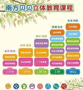 南方貝貝教育課程圖片