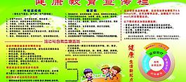 健康教育宣傳欄圖片