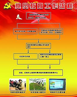 黨員教育共組流程圖片