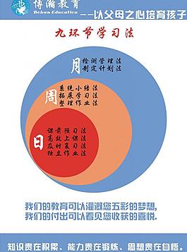 九環節學習法圖片