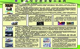 食品安全教育警示案例圖片