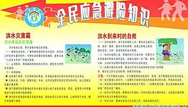 全民應急避險知識圖片