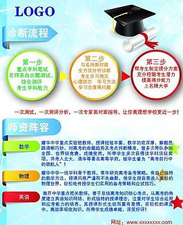 診斷卡圖片