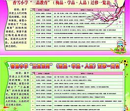 學(xué)校展板 宣傳欄圖片