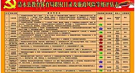 职权目录及廉政风险表图片