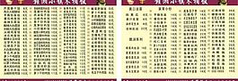 菜譜圖片
