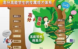 成才體系圖片