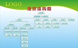 公司架構(gòu)圖