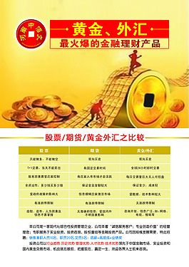 金融理財產(chǎn)品 反