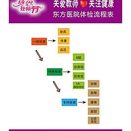 流程表圖片
