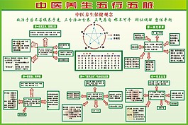 五行五臟圖