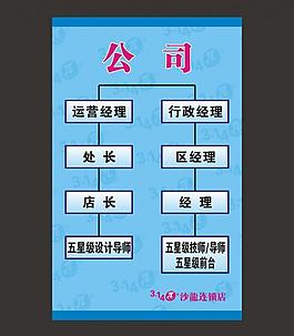 公司框架圖 組織架構(gòu)圖片