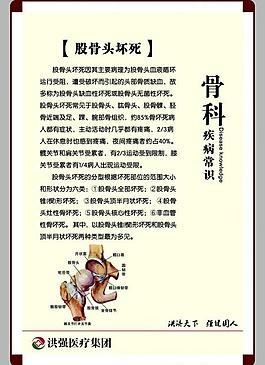 骨科展板圖片