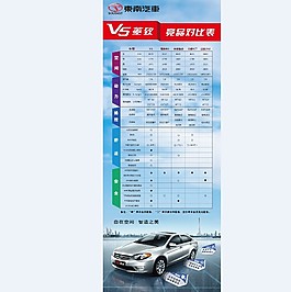 東南汽車競品比較