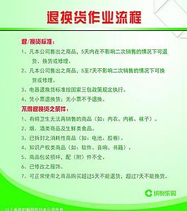 退換貨作業流程圖片