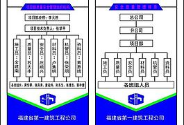 質(zhì)量安全管理組織機(jī)構(gòu)圖片