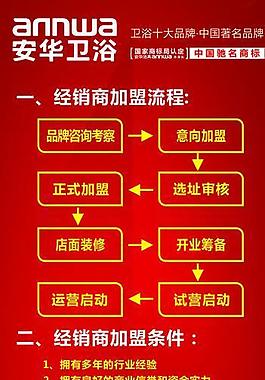 x展架招商畫面圖片