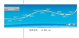 發(fā)展歷程圖片