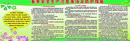 春季安全生產(chǎn)注意事項及防護措施展板圖片