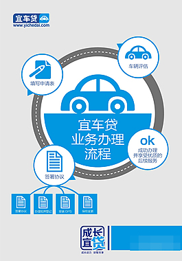車貸流程圖