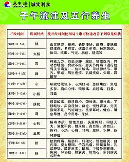 養生保健圖片