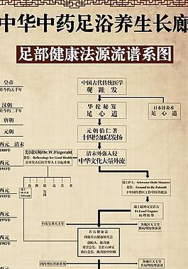 重要養生圖片