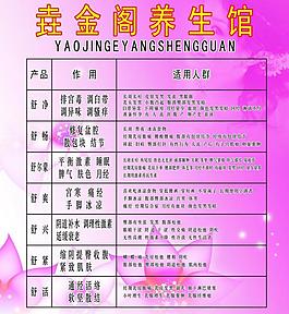 養(yǎng)生展板圖片