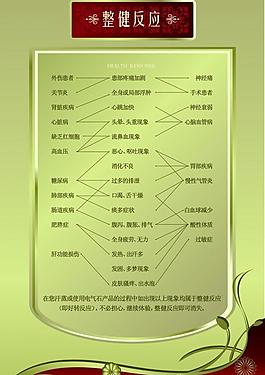美容 養生圖片