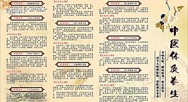 中醫(yī)體質(zhì)養(yǎng)生圖片