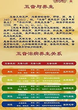 中医五音养生图片