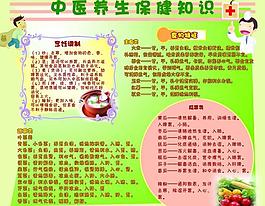 中醫(yī)養(yǎng)生知識展板圖片