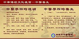 中醫學四時養生圖片