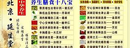 北京延生堂燈片圖片