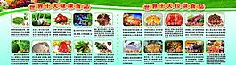 世界十大健康食品十大垃圾食品圖片