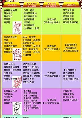 八大體質(zhì)圖片
