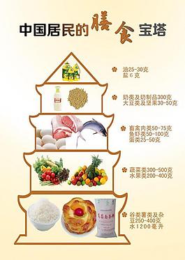 膳食寶塔圖片