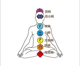 七轮图片