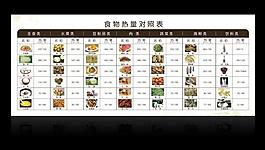 食物熱量對照表圖片