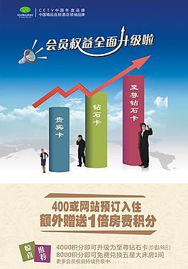 會員卡權益海報圖片