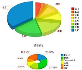 flash統(tǒng)計(jì)餅圖圖片