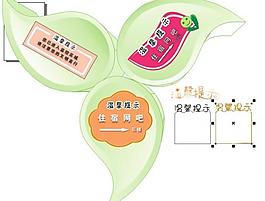 溫馨提示 三葉草 廣告設(shè)計(jì)圖片