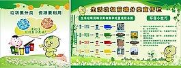 生活垃圾前端分類宣傳欄
