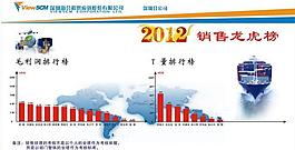 業績表圖片