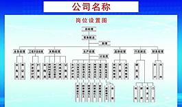 组织结构图图片